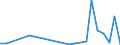 Flow: Exports / Measure: Values / Partner Country: Germany / Reporting Country: Portugal