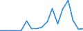 Flow: Exports / Measure: Values / Partner Country: Germany / Reporting Country: Slovakia