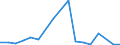 Flow: Exports / Measure: Values / Partner Country: Germany / Reporting Country: Slovenia