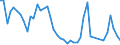 Flow: Exports / Measure: Values / Partner Country: Germany / Reporting Country: Spain