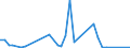 Flow: Exports / Measure: Values / Partner Country: Germany / Reporting Country: Sweden