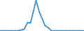 Flow: Exports / Measure: Values / Partner Country: Germany / Reporting Country: Switzerland incl. Liechtenstein