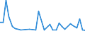 Flow: Exports / Measure: Values / Partner Country: Germany / Reporting Country: Turkey