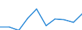 Flow: Exports / Measure: Values / Partner Country: Germany / Reporting Country: United Kingdom