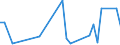 Flow: Exports / Measure: Values / Partner Country: Indonesia / Reporting Country: Australia