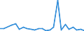 Flow: Exports / Measure: Values / Partner Country: Indonesia / Reporting Country: Belgium