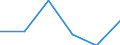 Flow: Exports / Measure: Values / Partner Country: Indonesia / Reporting Country: Canada
