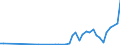 Flow: Exports / Measure: Values / Partner Country: Indonesia / Reporting Country: France incl. Monaco & overseas
