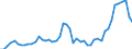 Flow: Exports / Measure: Values / Partner Country: Indonesia / Reporting Country: Japan