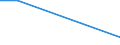 Flow: Exports / Measure: Values / Partner Country: Indonesia / Reporting Country: Netherlands