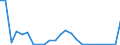 Flow: Exports / Measure: Values / Partner Country: Indonesia / Reporting Country: United Kingdom