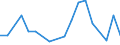 Flow: Exports / Measure: Values / Partner Country: World / Reporting Country: Finland