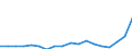 Flow: Exports / Measure: Values / Partner Country: World / Reporting Country: France incl. Monaco & overseas