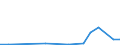 Flow: Exports / Measure: Values / Partner Country: World / Reporting Country: Greece