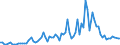 Flow: Exports / Measure: Values / Partner Country: World / Reporting Country: Canada