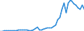 Flow: Exports / Measure: Values / Partner Country: World / Reporting Country: Australia