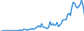 Flow: Exports / Measure: Values / Partner Country: World / Reporting Country: Canada