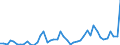 Flow: Exports / Measure: Values / Partner Country: World / Reporting Country: Chile
