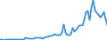 Flow: Exports / Measure: Values / Partner Country: World / Reporting Country: Denmark