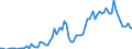 Flow: Exports / Measure: Values / Partner Country: World / Reporting Country: Finland