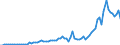 Flow: Exports / Measure: Values / Partner Country: World / Reporting Country: France incl. Monaco & overseas