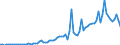 Flow: Exports / Measure: Values / Partner Country: World / Reporting Country: Germany