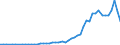Flow: Exports / Measure: Values / Partner Country: World / Reporting Country: Greece