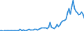 Flow: Exports / Measure: Values / Partner Country: World / Reporting Country: Netherlands