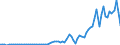 Flow: Exports / Measure: Values / Partner Country: World / Reporting Country: New Zealand