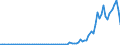 Flow: Exports / Measure: Values / Partner Country: World / Reporting Country: Spain
