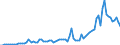 Flow: Exports / Measure: Values / Partner Country: World / Reporting Country: Switzerland incl. Liechtenstein