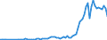 Flow: Exports / Measure: Values / Partner Country: World / Reporting Country: United Kingdom