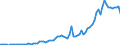 Flow: Exports / Measure: Values / Partner Country: World / Reporting Country: USA incl. PR. & Virgin Isds.
