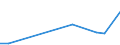 Flow: Exports / Measure: Values / Partner Country: Finland / Reporting Country: Australia