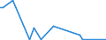 Flow: Exports / Measure: Values / Partner Country: Finland / Reporting Country: Canada