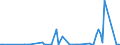 Flow: Exports / Measure: Values / Partner Country: Finland / Reporting Country: France incl. Monaco & overseas