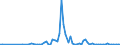 Flow: Exports / Measure: Values / Partner Country: Finland / Reporting Country: Germany