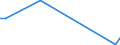 Flow: Exports / Measure: Values / Partner Country: Finland / Reporting Country: Korea, Rep. of