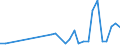 Flow: Exports / Measure: Values / Partner Country: Finland / Reporting Country: Lithuania