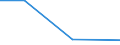 Flow: Exports / Measure: Values / Partner Country: Finland / Reporting Country: Mexico