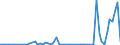 Flow: Exports / Measure: Values / Partner Country: Finland / Reporting Country: Netherlands