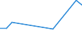 Flow: Exports / Measure: Values / Partner Country: Finland / Reporting Country: Poland