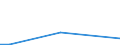 Flow: Exports / Measure: Values / Partner Country: Finland / Reporting Country: Portugal