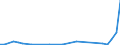 Flow: Exports / Measure: Values / Partner Country: Finland / Reporting Country: Spain