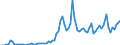 Flow: Exports / Measure: Values / Partner Country: Finland / Reporting Country: Sweden
