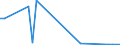 Flow: Exports / Measure: Values / Partner Country: Finland / Reporting Country: Switzerland incl. Liechtenstein