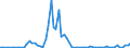 Flow: Exports / Measure: Values / Partner Country: Finland / Reporting Country: United Kingdom