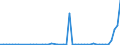 Flow: Exports / Measure: Values / Partner Country: New Zealand / Reporting Country: Australia