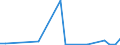 Flow: Exports / Measure: Values / Partner Country: New Zealand / Reporting Country: Canada