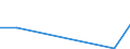 Flow: Exports / Measure: Values / Partner Country: New Zealand / Reporting Country: Denmark